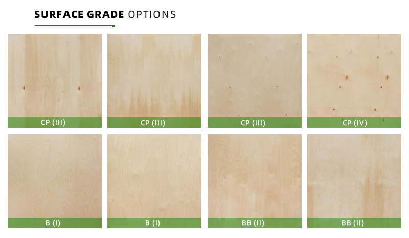 Surface Grade Options